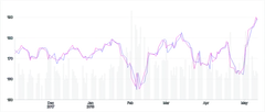 Chart - compound-separate-scales-with-stacked-charts-and-overridden-marks
