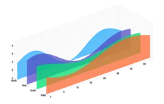 Chart - isometric-areas