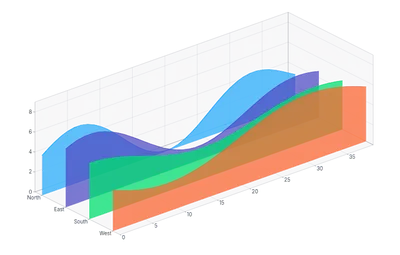 Chart - isometric-areas