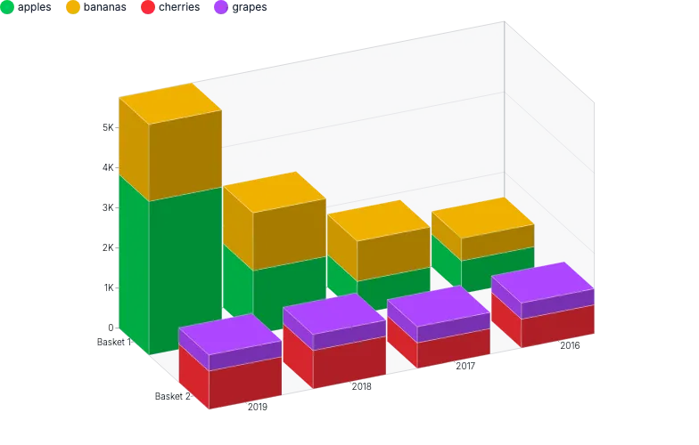 Chart - isometric-stacked-columns