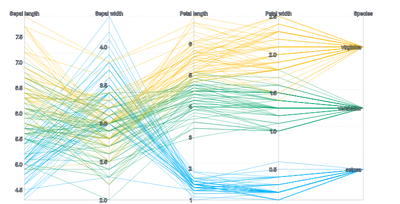 Spline - parallel-coordinates-mixed