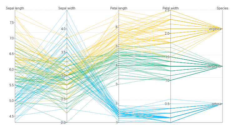 Spline - parallel-coordinates-mixed